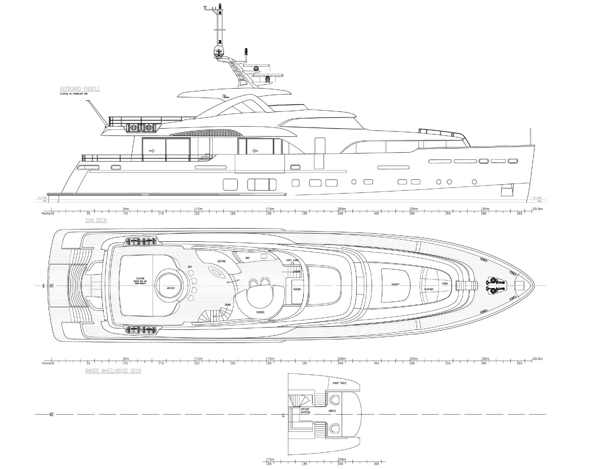 SOLIS GA plans